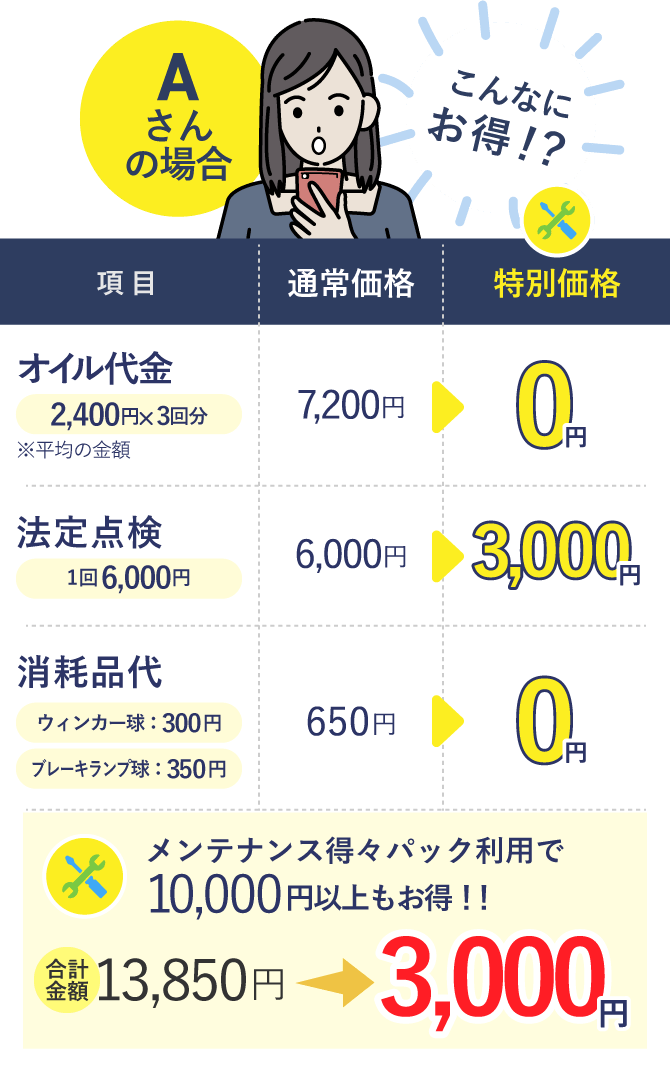 メンテナンス得々パックを利用してお得になる一覧